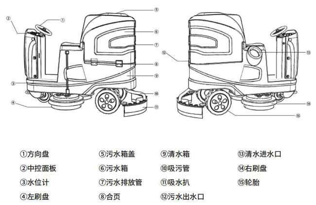 揚(yáng)子X(jué)6駕駛式地機(jī)詳細(xì)說(shuō)明